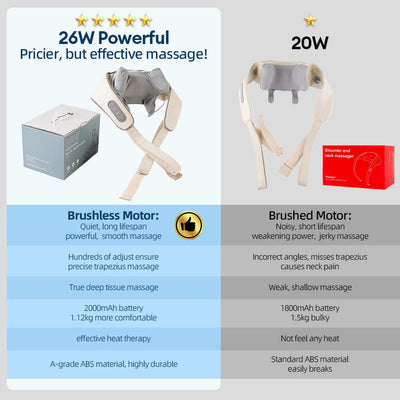 🌿 Masseur de Cou et d'Épaules Sans Fil